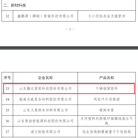 山東騰達不銹鋼緊固件產(chǎn)品入選2025年“山東制造·齊魯精品”名單